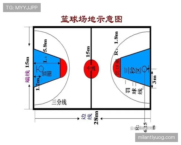 NBA篮球规则里防守三秒到底要怎么判定才算违例？