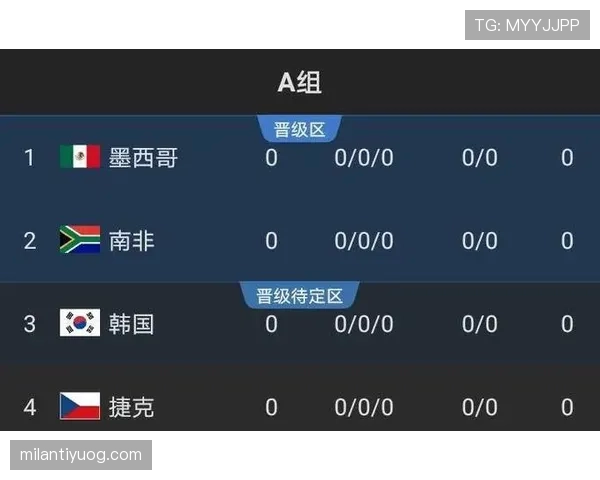澳大利亚2026世界杯赛程预测及小组出线形势分析 澳大利亚2026世界杯赛程预测及小组出线形势分析