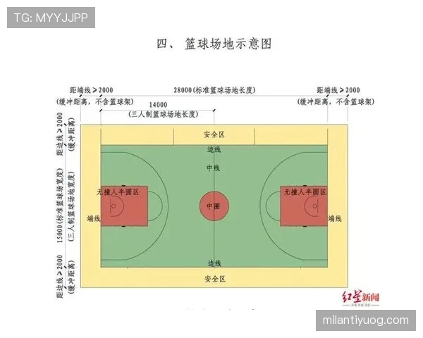 篮球边线规则详解，比赛出界如何判定？